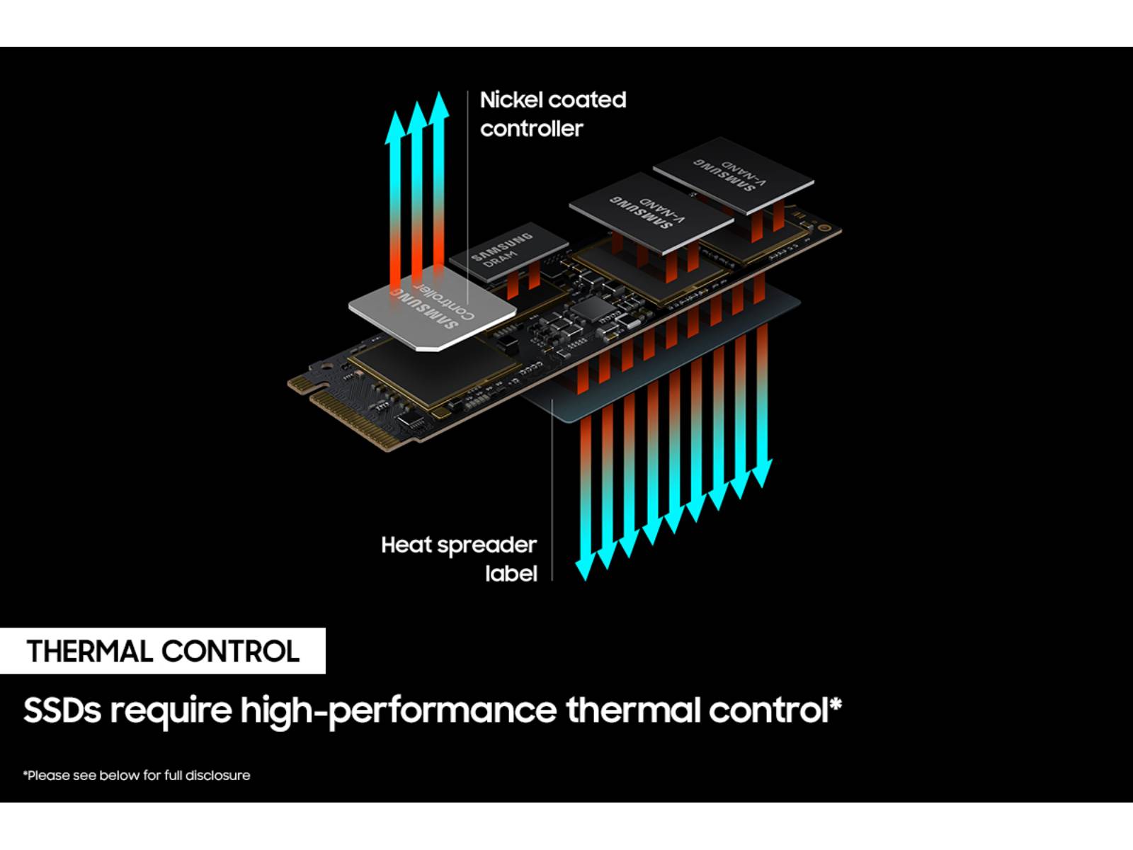 980 PRO Heatsink PCIe 4.0 NVMe SSD 1TB - GameStop Pakistan